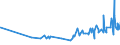 KN 19054010 /Exporte /Einheit = Preise (Euro/Tonne) /Partnerland: Zentralaf.republik /Meldeland: Eur27_2020 /19054010:Zwieback