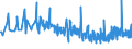 KN 19054010 /Exporte /Einheit = Preise (Euro/Tonne) /Partnerland: Dem. Rep. Kongo /Meldeland: Eur27_2020 /19054010:Zwieback