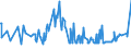 KN 19054010 /Exporte /Einheit = Preise (Euro/Tonne) /Partnerland: Burundi /Meldeland: Eur27_2020 /19054010:Zwieback
