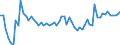 CN 19054090 /Exports /Unit = Prices (Euro/ton) /Partner: United Kingdom(Northern Ireland) /Reporter: Eur27_2020 /19054090:Toasted Bread and Similar Toasted Products (Excl. Rusks)