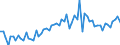 CN 19054090 /Exports /Unit = Prices (Euro/ton) /Partner: United Kingdom(Excluding Northern Ireland) /Reporter: Eur27_2020 /19054090:Toasted Bread and Similar Toasted Products (Excl. Rusks)