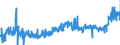CN 19059030 /Exports /Unit = Prices (Euro/ton) /Partner: Italy /Reporter: Eur27_2020 /19059030:Bread, not Containing Added Honey, Eggs, Cheese or Fruit, Whether or not Containing in the dry State <= 5% by Weight of Either Sugars or Fats