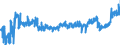 CN 19059030 /Exports /Unit = Prices (Euro/ton) /Partner: Ireland /Reporter: Eur27_2020 /19059030:Bread, not Containing Added Honey, Eggs, Cheese or Fruit, Whether or not Containing in the dry State <= 5% by Weight of Either Sugars or Fats