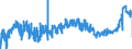 CN 19059030 /Exports /Unit = Prices (Euro/ton) /Partner: Finland /Reporter: Eur27_2020 /19059030:Bread, not Containing Added Honey, Eggs, Cheese or Fruit, Whether or not Containing in the dry State <= 5% by Weight of Either Sugars or Fats