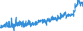 CN 19059030 /Exports /Unit = Prices (Euro/ton) /Partner: Austria /Reporter: Eur27_2020 /19059030:Bread, not Containing Added Honey, Eggs, Cheese or Fruit, Whether or not Containing in the dry State <= 5% by Weight of Either Sugars or Fats