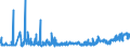 CN 19059030 /Exports /Unit = Prices (Euro/ton) /Partner: Andorra /Reporter: Eur27_2020 /19059030:Bread, not Containing Added Honey, Eggs, Cheese or Fruit, Whether or not Containing in the dry State <= 5% by Weight of Either Sugars or Fats