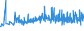 CN 19059030 /Exports /Unit = Prices (Euro/ton) /Partner: Azerbaijan /Reporter: Eur27_2020 /19059030:Bread, not Containing Added Honey, Eggs, Cheese or Fruit, Whether or not Containing in the dry State <= 5% by Weight of Either Sugars or Fats