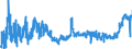 CN 19059030 /Exports /Unit = Prices (Euro/ton) /Partner: Croatia /Reporter: Eur27_2020 /19059030:Bread, not Containing Added Honey, Eggs, Cheese or Fruit, Whether or not Containing in the dry State <= 5% by Weight of Either Sugars or Fats