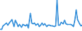 CN 19059030 /Exports /Unit = Prices (Euro/ton) /Partner: Serb.monten. /Reporter: Eur15 /19059030:Bread, not Containing Added Honey, Eggs, Cheese or Fruit, Whether or not Containing in the dry State <= 5% by Weight of Either Sugars or Fats