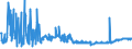 CN 19059030 /Exports /Unit = Prices (Euro/ton) /Partner: Serbia /Reporter: Eur27_2020 /19059030:Bread, not Containing Added Honey, Eggs, Cheese or Fruit, Whether or not Containing in the dry State <= 5% by Weight of Either Sugars or Fats