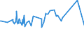 CN 19059030 /Exports /Unit = Prices (Euro/ton) /Partner: Algeria /Reporter: Eur27_2020 /19059030:Bread, not Containing Added Honey, Eggs, Cheese or Fruit, Whether or not Containing in the dry State <= 5% by Weight of Either Sugars or Fats