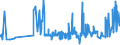 CN 19059030 /Exports /Unit = Prices (Euro/ton) /Partner: Egypt /Reporter: Eur27_2020 /19059030:Bread, not Containing Added Honey, Eggs, Cheese or Fruit, Whether or not Containing in the dry State <= 5% by Weight of Either Sugars or Fats