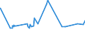 CN 19059030 /Exports /Unit = Prices (Euro/ton) /Partner: Sudan /Reporter: Eur27_2020 /19059030:Bread, not Containing Added Honey, Eggs, Cheese or Fruit, Whether or not Containing in the dry State <= 5% by Weight of Either Sugars or Fats