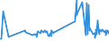 CN 19059030 /Exports /Unit = Prices (Euro/ton) /Partner: Niger /Reporter: Eur27_2020 /19059030:Bread, not Containing Added Honey, Eggs, Cheese or Fruit, Whether or not Containing in the dry State <= 5% by Weight of Either Sugars or Fats