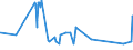 CN 19059030 /Exports /Unit = Prices (Euro/ton) /Partner: Chad /Reporter: Eur27_2020 /19059030:Bread, not Containing Added Honey, Eggs, Cheese or Fruit, Whether or not Containing in the dry State <= 5% by Weight of Either Sugars or Fats