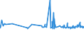 CN 19059030 /Exports /Unit = Prices (Euro/ton) /Partner: Guinea /Reporter: Eur27_2020 /19059030:Bread, not Containing Added Honey, Eggs, Cheese or Fruit, Whether or not Containing in the dry State <= 5% by Weight of Either Sugars or Fats