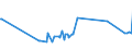 CN 19059030 /Exports /Unit = Prices (Euro/ton) /Partner: Togo /Reporter: Eur27_2020 /19059030:Bread, not Containing Added Honey, Eggs, Cheese or Fruit, Whether or not Containing in the dry State <= 5% by Weight of Either Sugars or Fats