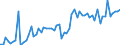 CN 19059045 /Exports /Unit = Prices (Euro/ton) /Partner: United Kingdom(Excluding Northern Ireland) /Reporter: Eur27_2020 /19059045:Biscuits (Excl. Sweet Biscuits)