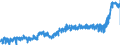 CN 19 /Exports /Unit = Prices (Euro/ton) /Partner: Sweden /Reporter: Eur27_2020 /19:Preparations of Cereals, Flour, Starch or Milk; Pastrycooks' Products