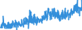 CN 19 /Exports /Unit = Prices (Euro/ton) /Partner: Gabon /Reporter: Eur27_2020 /19:Preparations of Cereals, Flour, Starch or Milk; Pastrycooks' Products