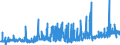 CN 20019050 /Exports /Unit = Prices (Euro/ton) /Partner: Portugal /Reporter: Eur27_2020 /20019050:Mushrooms, Prepared or Preserved by Vinegar or Acetic Acid