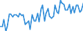 CN 20019050 /Exports /Unit = Prices (Euro/ton) /Partner: United Kingdom(Excluding Northern Ireland) /Reporter: Eur27_2020 /20019050:Mushrooms, Prepared or Preserved by Vinegar or Acetic Acid