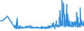 CN 20019050 /Exports /Unit = Prices (Euro/ton) /Partner: Slovakia /Reporter: Eur27_2020 /20019050:Mushrooms, Prepared or Preserved by Vinegar or Acetic Acid