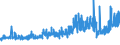 CN 20019070 /Exports /Unit = Prices (Euro/ton) /Partner: Estonia /Reporter: Eur27_2020 /20019070:Sweet Peppers, Prepared or Preserved by Vinegar or Acetic Acid