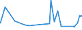 CN 20019070 /Exports /Unit = Prices (Euro/ton) /Partner: Senegal /Reporter: Eur27_2020 /20019070:Sweet Peppers, Prepared or Preserved by Vinegar or Acetic Acid
