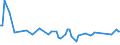 CN 20019093 /Exports /Unit = Prices (Euro/ton) /Partner: Turkey /Reporter: European Union /20019093:Onions, Prepared or Preserved by Vinegar or Acetic Acid