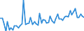 CN 20019097 /Exports /Unit = Prices (Euro/ton) /Partner: United Kingdom(Northern Ireland) /Reporter: Eur27_2020 /20019097:Vegetables, Fruit, Nuts and Other Edible Parts of Plants, Prepared or Preserved by Vinegar or Acetic Acid (Excl. Cucumbers and Gherkins, Mango Chutney, Fruit of the Genus Capsicum Other Than Sweet Peppers or Pimentos, Sweetcorn, Yams, Sweet Potatoes and Similar Edible Parts of Plants, Containing >= 5% by Weight of Starch; Mushrooms, Palm Hearts, Olives, Sweet Peppers, Guavas, Mangoes, Mangosteens, Papaws `papayas`, Tamarinds, Cashew Apples, Lychees, Jackfruit, Sapodillo Plums, Passion Fruit, Carambola, Pitahaya, Coconuts, Cashew Nuts, Brazil Nuts, Areca `betel` Nuts, Colanuts and Macadamia Nuts)