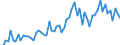 CN 20019097 /Exports /Unit = Prices (Euro/ton) /Partner: United Kingdom(Excluding Northern Ireland) /Reporter: Eur27_2020 /20019097:Vegetables, Fruit, Nuts and Other Edible Parts of Plants, Prepared or Preserved by Vinegar or Acetic Acid (Excl. Cucumbers and Gherkins, Mango Chutney, Fruit of the Genus Capsicum Other Than Sweet Peppers or Pimentos, Sweetcorn, Yams, Sweet Potatoes and Similar Edible Parts of Plants, Containing >= 5% by Weight of Starch; Mushrooms, Palm Hearts, Olives, Sweet Peppers, Guavas, Mangoes, Mangosteens, Papaws `papayas`, Tamarinds, Cashew Apples, Lychees, Jackfruit, Sapodillo Plums, Passion Fruit, Carambola, Pitahaya, Coconuts, Cashew Nuts, Brazil Nuts, Areca `betel` Nuts, Colanuts and Macadamia Nuts)
