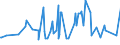 CN 20019097 /Exports /Unit = Prices (Euro/ton) /Partner: Burundi /Reporter: Eur27_2020 /20019097:Vegetables, Fruit, Nuts and Other Edible Parts of Plants, Prepared or Preserved by Vinegar or Acetic Acid (Excl. Cucumbers and Gherkins, Mango Chutney, Fruit of the Genus Capsicum Other Than Sweet Peppers or Pimentos, Sweetcorn, Yams, Sweet Potatoes and Similar Edible Parts of Plants, Containing >= 5% by Weight of Starch; Mushrooms, Palm Hearts, Olives, Sweet Peppers, Guavas, Mangoes, Mangosteens, Papaws `papayas`, Tamarinds, Cashew Apples, Lychees, Jackfruit, Sapodillo Plums, Passion Fruit, Carambola, Pitahaya, Coconuts, Cashew Nuts, Brazil Nuts, Areca `betel` Nuts, Colanuts and Macadamia Nuts)