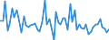 CN 20019099 /Exports /Unit = Prices (Euro/ton) /Partner: Greece /Reporter: European Union /20019099:Vegetables, Fruit, Nuts and Other Edible Parts of Plants, Prepared or Preserved by Vinegar (Excl. Onions, Cucumbers and Gherkins, Mango Chutney, Fruit of the Genus Capsicum Other Than Sweet Peppers or Pimentos, Sweetcorn, Yams, Sweet Potatoes and Similar Edible Parts of Plants, Containing >= 5% by Weight of Starch; Mushrooms, Palm Hearts, Olives, Sweet Peppers, Guavas, Mangoes, Mangosteens, Papaws `papayas`, Tamarinds, Cashew Apples, Lychees, Jackfruit, Sapodillo Plums, Passion Fruit, Carambola, Pitahaya, Coconuts, Cashew Nuts, Brazil Nuts, Areca `betel` Nuts, Colanuts and Macadamia Nuts)