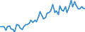 CN 2001 /Exports /Unit = Prices (Euro/ton) /Partner: United Kingdom(Excluding Northern Ireland) /Reporter: Eur27_2020 /2001:Vegetables, Fruit, Nuts and Other Edible Parts of Plants, Prepared or Preserved by Vinegar or Acetic Acid