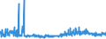 CN 2001 /Exports /Unit = Prices (Euro/ton) /Partner: Ukraine /Reporter: Eur27_2020 /2001:Vegetables, Fruit, Nuts and Other Edible Parts of Plants, Prepared or Preserved by Vinegar or Acetic Acid