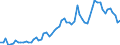 CN 20029011 /Exports /Unit = Prices (Euro/ton) /Partner: United Kingdom(Excluding Northern Ireland) /Reporter: Eur27_2020 /20029011:Tomatoes, Prepared or Preserved Otherwise Than by Vinegar or Acetic Acid, With dry Matter Content of < 12%, in Immediate Packings of a net Content of > 1 kg (Excl. Whole or in Pieces)