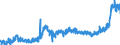 CN 2002 /Exports /Unit = Prices (Euro/ton) /Partner: Denmark /Reporter: Eur27_2020 /2002:Tomatoes, Prepared or Preserved Otherwise Than by Vinegar or Acetic Acid