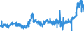 CN 2002 /Exports /Unit = Prices (Euro/ton) /Partner: Portugal /Reporter: Eur27_2020 /2002:Tomatoes, Prepared or Preserved Otherwise Than by Vinegar or Acetic Acid