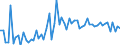 CN 2002 /Exports /Unit = Prices (Euro/ton) /Partner: United Kingdom(Northern Ireland) /Reporter: Eur27_2020 /2002:Tomatoes, Prepared or Preserved Otherwise Than by Vinegar or Acetic Acid
