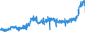 CN 2002 /Exports /Unit = Prices (Euro/ton) /Partner: Belgium /Reporter: Eur27_2020 /2002:Tomatoes, Prepared or Preserved Otherwise Than by Vinegar or Acetic Acid