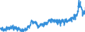 CN 2002 /Exports /Unit = Prices (Euro/ton) /Partner: Austria /Reporter: Eur27_2020 /2002:Tomatoes, Prepared or Preserved Otherwise Than by Vinegar or Acetic Acid