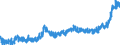 CN 2002 /Exports /Unit = Prices (Euro/ton) /Partner: Switzerland /Reporter: Eur27_2020 /2002:Tomatoes, Prepared or Preserved Otherwise Than by Vinegar or Acetic Acid