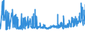 CN 2002 /Exports /Unit = Prices (Euro/ton) /Partner: Turkey /Reporter: Eur27_2020 /2002:Tomatoes, Prepared or Preserved Otherwise Than by Vinegar or Acetic Acid