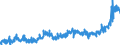 CN 2002 /Exports /Unit = Prices (Euro/ton) /Partner: Slovenia /Reporter: Eur27_2020 /2002:Tomatoes, Prepared or Preserved Otherwise Than by Vinegar or Acetic Acid