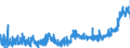 CN 2002 /Exports /Unit = Prices (Euro/ton) /Partner: Bosnia-herz. /Reporter: Eur27_2020 /2002:Tomatoes, Prepared or Preserved Otherwise Than by Vinegar or Acetic Acid