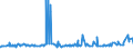 CN 2002 /Exports /Unit = Prices (Euro/ton) /Partner: Chad /Reporter: Eur27_2020 /2002:Tomatoes, Prepared or Preserved Otherwise Than by Vinegar or Acetic Acid