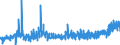 CN 2002 /Exports /Unit = Prices (Euro/ton) /Partner: Cape Verde /Reporter: Eur27_2020 /2002:Tomatoes, Prepared or Preserved Otherwise Than by Vinegar or Acetic Acid