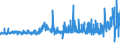 CN 2002 /Exports /Unit = Prices (Euro/ton) /Partner: Guinea /Reporter: Eur27_2020 /2002:Tomatoes, Prepared or Preserved Otherwise Than by Vinegar or Acetic Acid