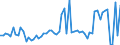CN 2003 /Exports /Unit = Prices (Euro/ton) /Partner: United Kingdom(Northern Ireland) /Reporter: Eur27_2020 /2003:Mushrooms and Truffles, Prepared or Preserved Otherwise Than by Vinegar or Acetic Acid